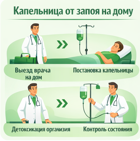 капельница от запоя в Богучаре в клинике Санати